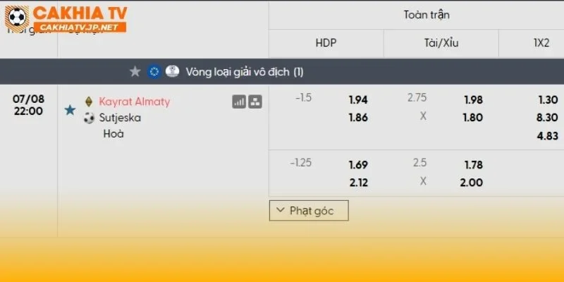 Kairat Almaty vs Sutjeska có thể là 90 phút một chiều