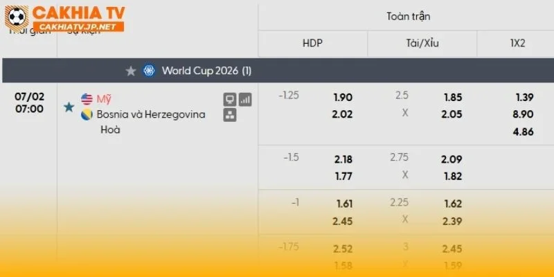 Mỹ vs Bosnia & Herzegovina có thể có nhiều bàn thắng
