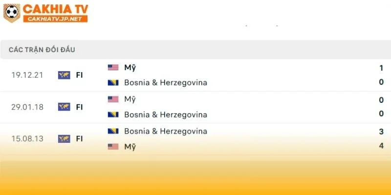 Mỹ vs Bosnia & Herzegovina trong quá khứ có sự chênh lệch