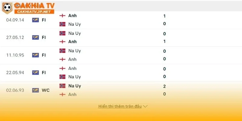 Na Uy vs Anh đã có nhiều lần so tài