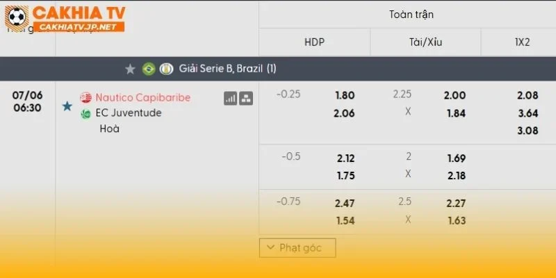 Nautico vs Juventude khả năng diễn ra giằng co
