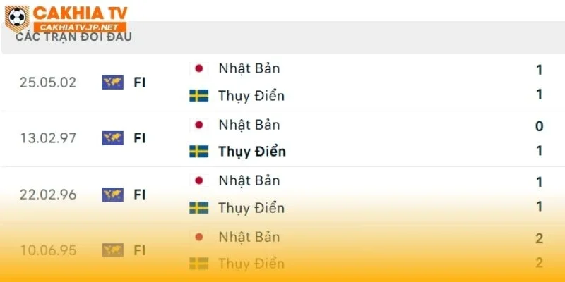 Nhận định Tunisia vs Hà Lan khó có bất ngờ xảy ra