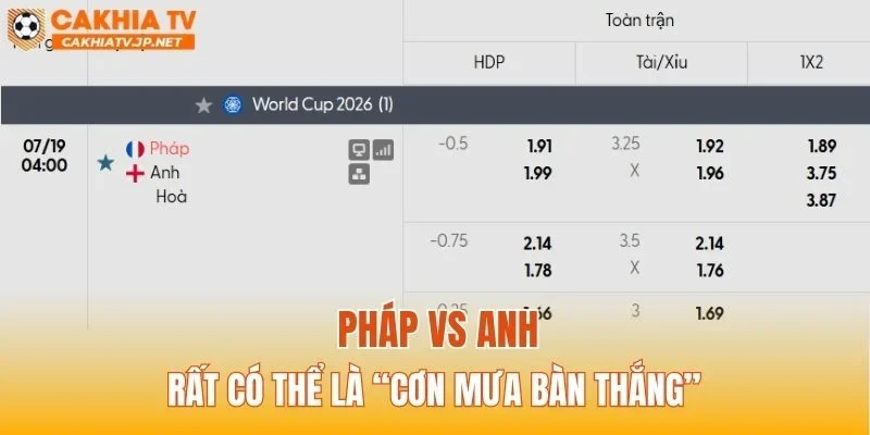 Pháp vs Anh rất có thể là “cơn mưa bàn thắng”