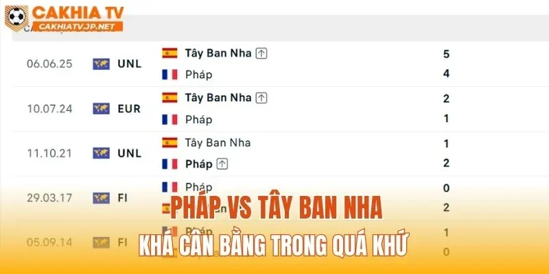 Pháp vs Tây Ban Nha khá cân bằng trong quá khứ