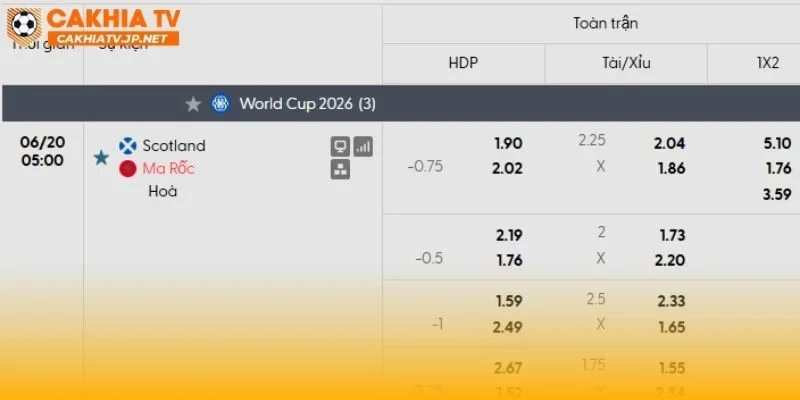 Scotland vs Ma Rốc khả năng là thế trận giằng co
