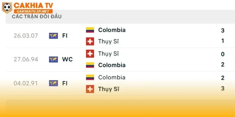 Thụy Sĩ vs Colombia luôn là trận đấu hấp dẫn