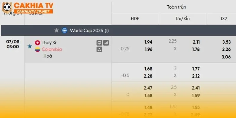 Thụy Sĩ vs Colombia sẽ là 90 phút vô cùng giằng co