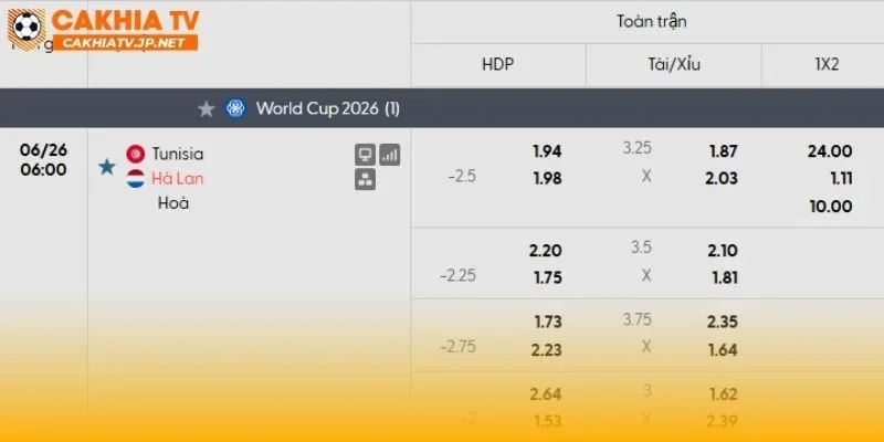 Tunisia vs Hà Lan sẽ là trận đấu chênh lệch