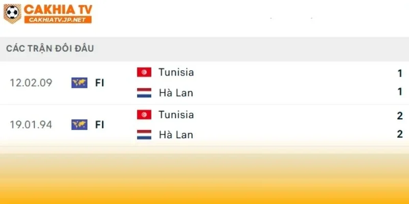 Tunisia vs Hà Lan từng là những bất ngờ trong quá khứ