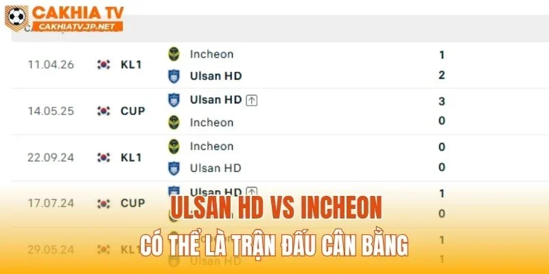 Ulsan HD vs Incheon có thể là trận đấu cân bằng