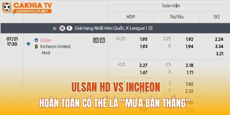 Ulsan HD vs Incheon hoàn toàn có thể là “mưa bàn thắng”