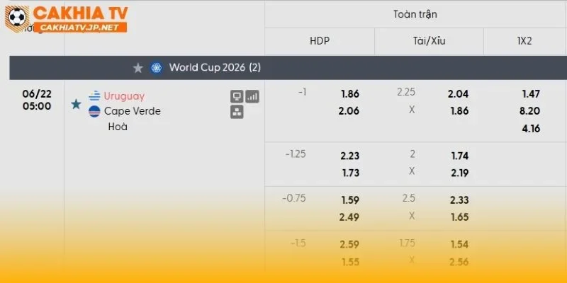 Uruguay vs Cape Verde có thể tiếp tục không có nhiều bàn thắng!
