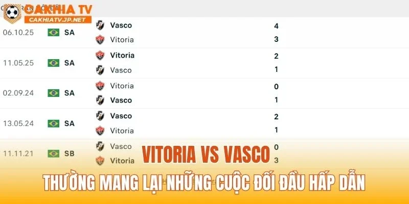 Vitoria vs Vasco thường mang lại những cuộc đối đầu hấp dẫn